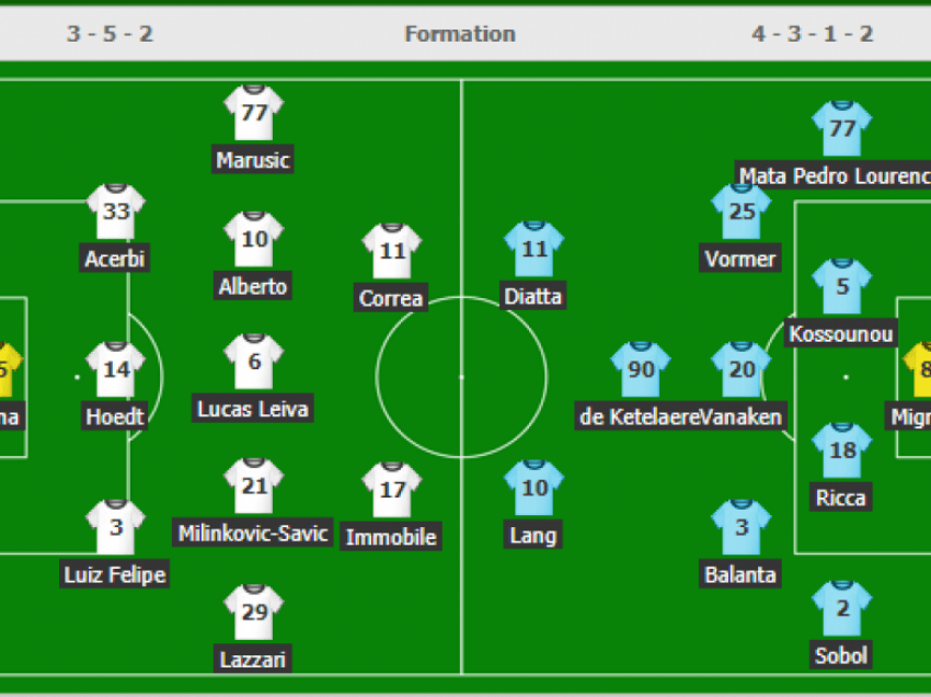 Lazio – Brugge, formacionet zyrtare, pa Muriqin