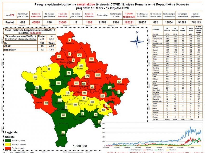 Pasqyrat/Ja qytetet kampione me numrin më të madh të të infektuarve me Covid-19