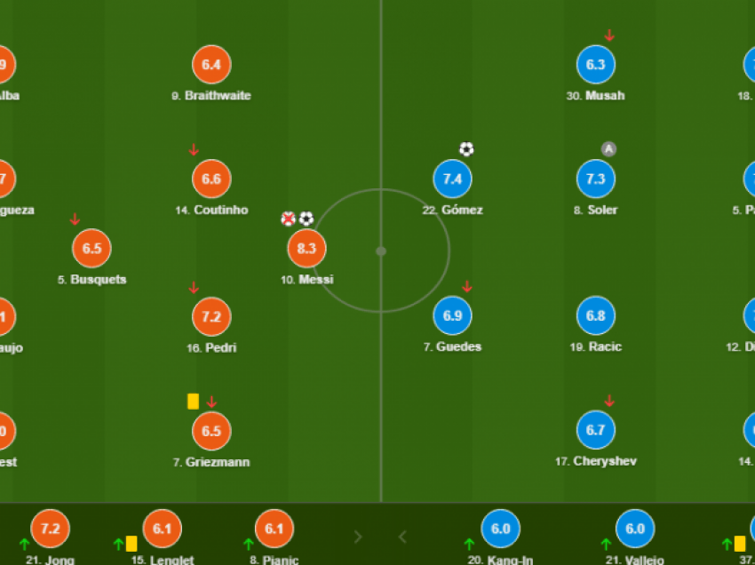 Notat e lojtarëve: Barcelona 2:2 Valencia