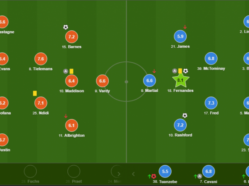 Notat e lojtarëve: Leicester 2:2 Manchester United