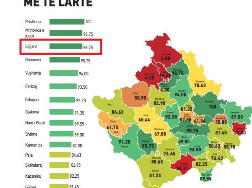 Edhe një vlerësim i lartë i transparencës për Komunën e Lipjanit