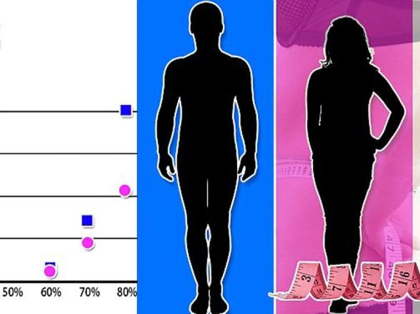 Sa gjatë do të jetoni? Matni vëllimin e belit tuaj dhe do të mësoni