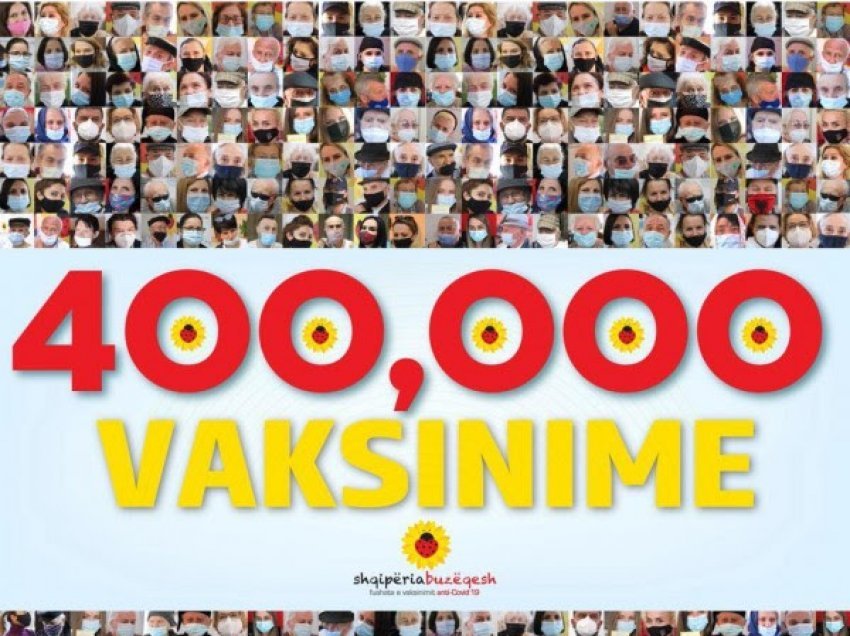 ​Shqipëri vaksinon 400 mijë persona, Kosova 22 mijë