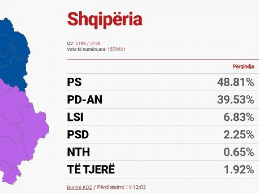 Ethet e Parlamentit/ Si renditen kandidatët për deputetë në të 12 qarqet