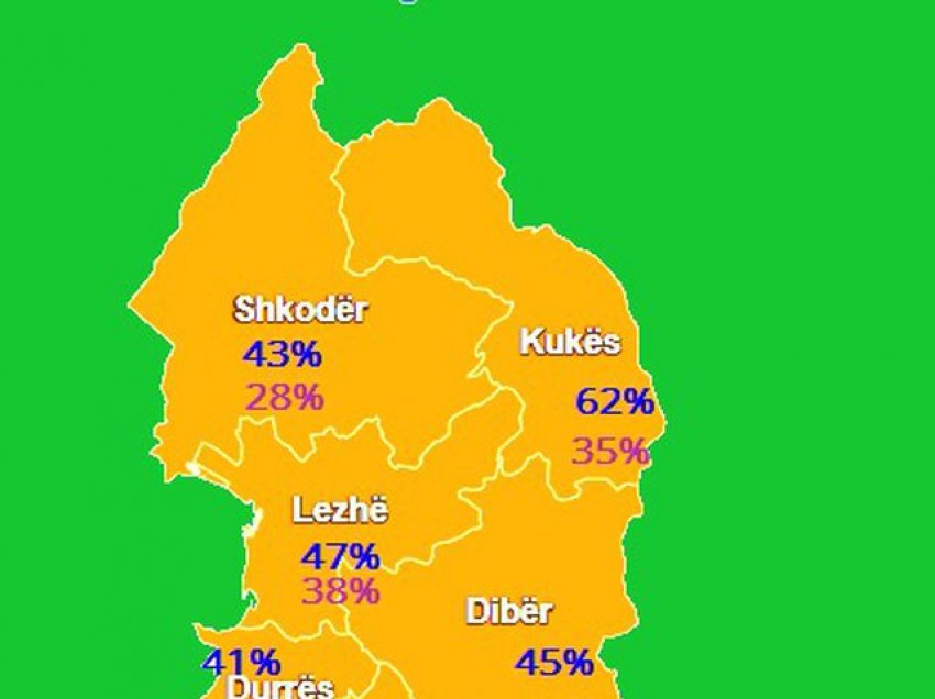 Rezultati më i ulët dhe më i lartë/ Ku dështuan dhe ku triumfuan PD dhe PS, ja qarku më i balancuar