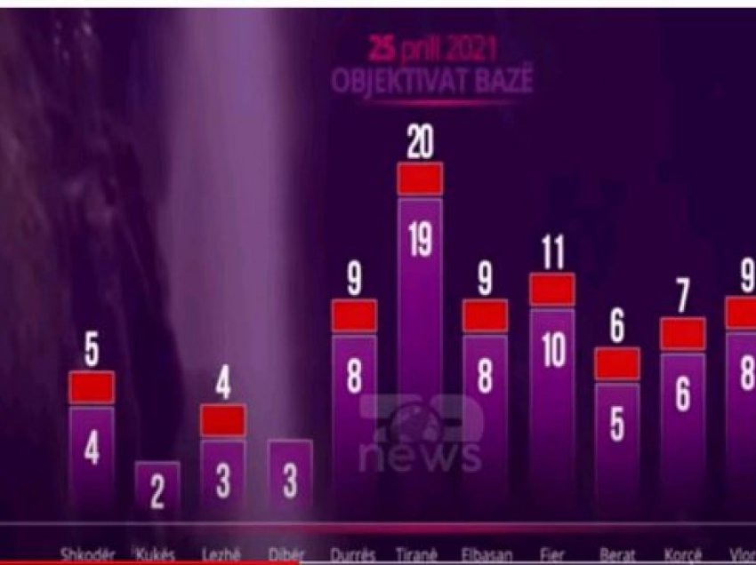 Synoi 78 deri në 88 mandate, qarqet ku dështoi PS në arritjen e objektivave