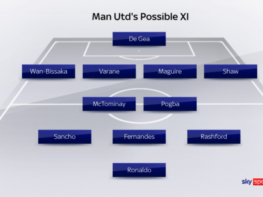 Kjo është 11-shja e frikshme e Manchester Utd