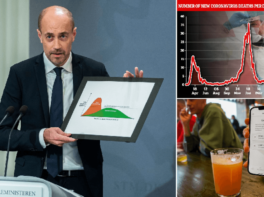 Danimarka brenda dy javëve heq çdo kufizim të Covid-19: Nuk është më kërcënim për shoqërinë
