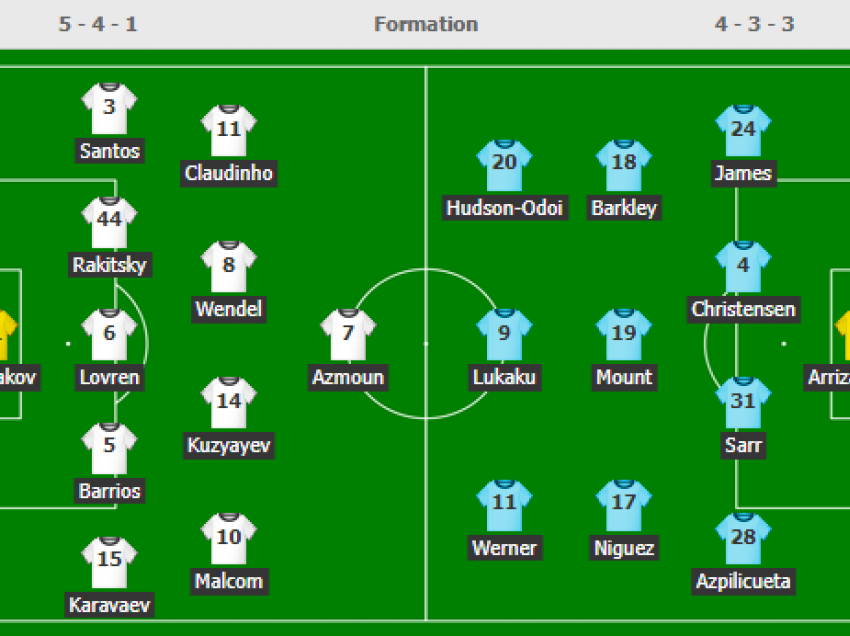 Zenit – Chelsea, formacionet