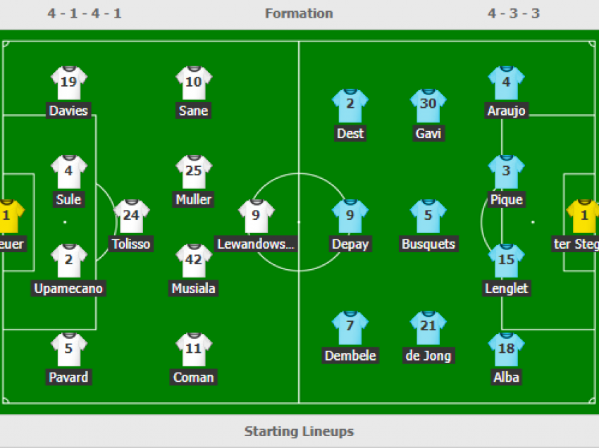 Bayern – Barcelona, formacionet