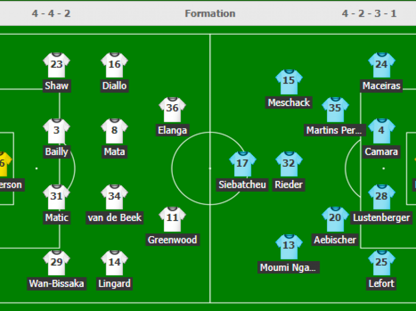 Formacionet zyrtare: Man United – Young Boys