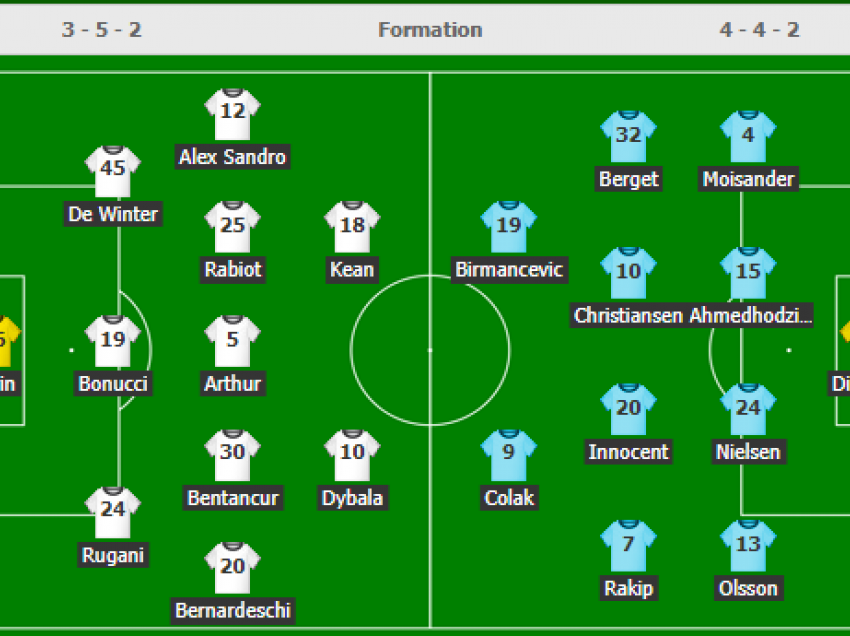 Formacionet zyrtare: Juventus – Malmo