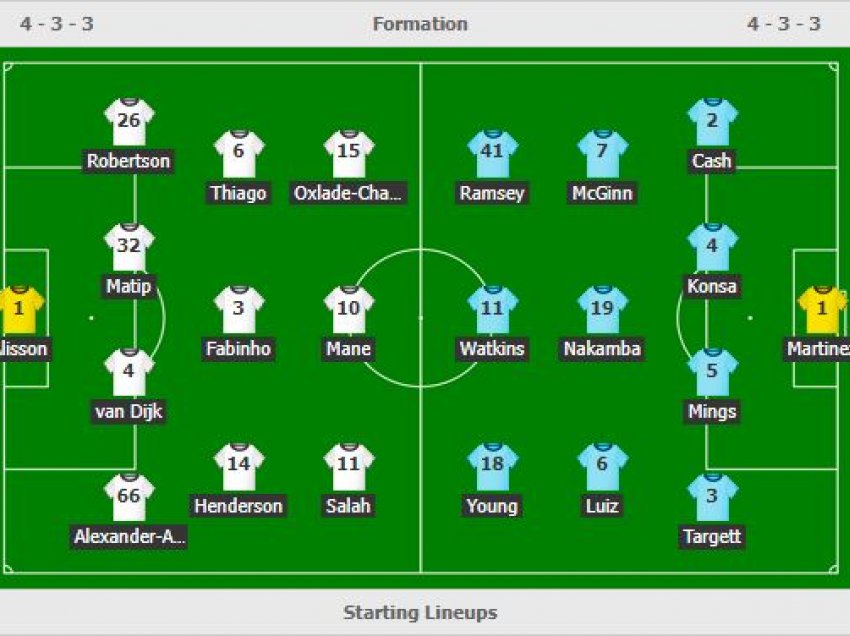 Formacionet zyrtare Liverpool-Aston Villa