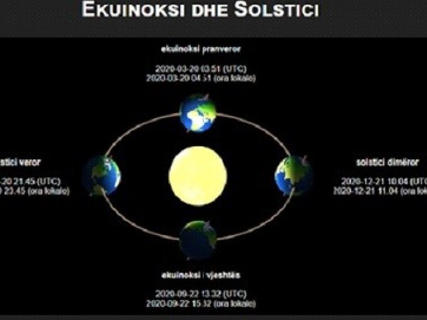 Nata e Buzmit apo Diellndalimi