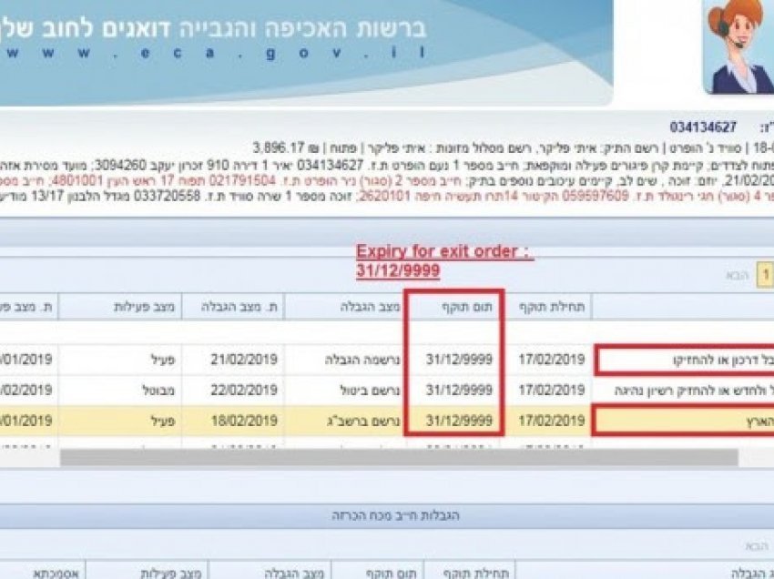 ​Shtetasi australian i bllokuar në Izrael ndalohet të largohet deri më 31 dhjetor 9999