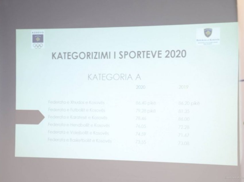 KOK-u ka një mesazh të qartë për federatat sportive 