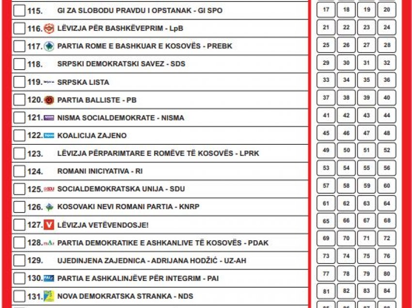 Kështu do të duket fletëvotimi në zgjedhjet e 14 shkurtit