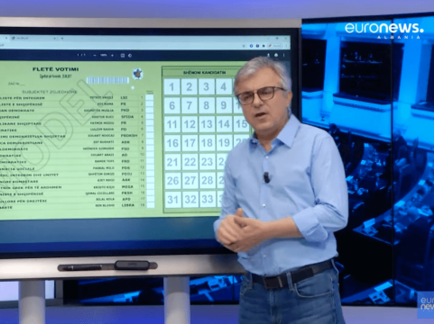 Si të ‘thyeni’ listën fituese të partive dhe të dërgoni në Kuvend kandidatin e preferuar më 25 prill