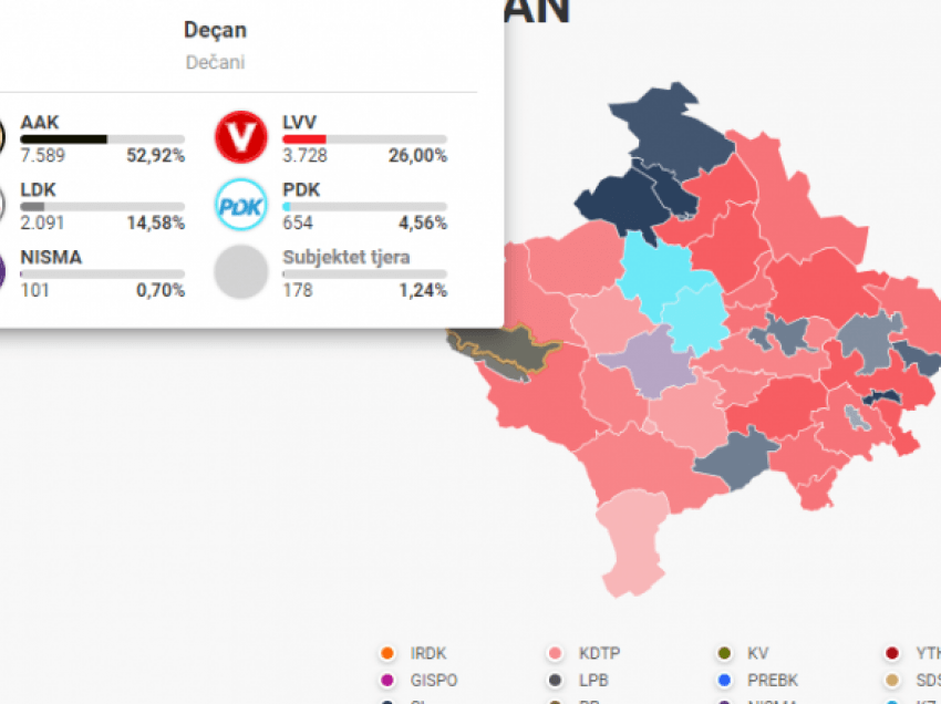 Edhe në Deçan numërohen të gjitha votat, KQZ publikon rezultatet