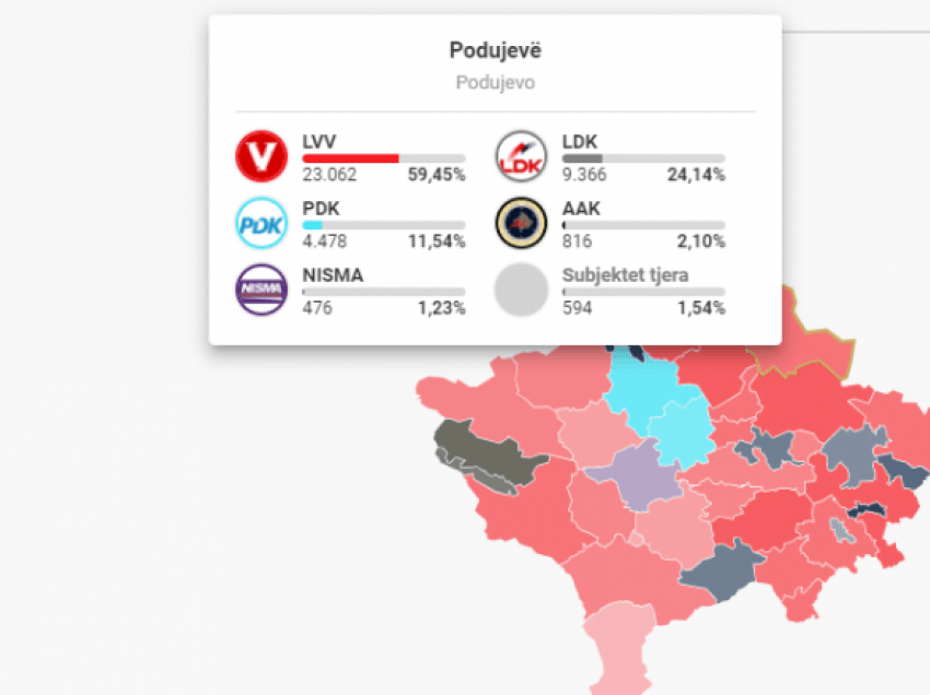 Vetëvendosja bindshëm e para edhe në Podujevë