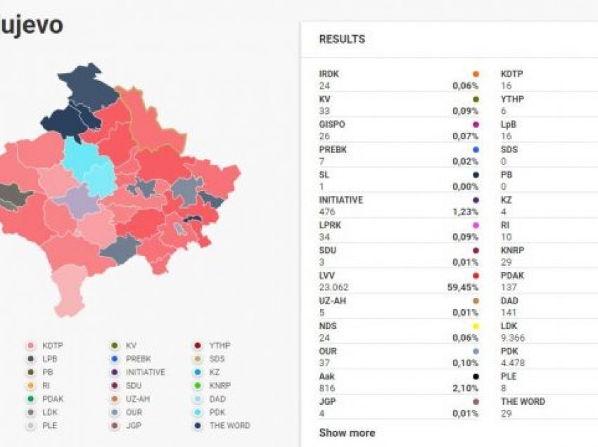 Përfundon numërimi edhe në Podujevë, VV bindshëm para LDK-së