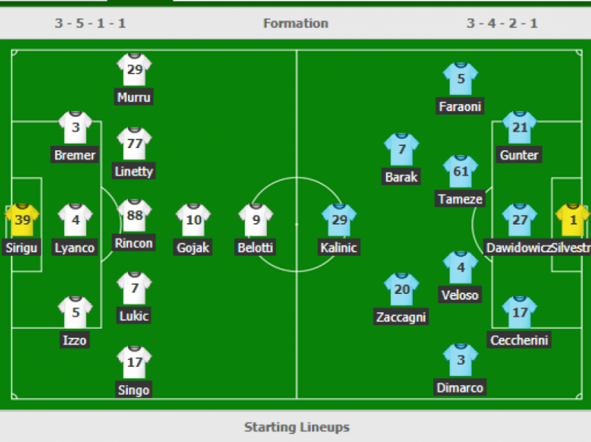 Torino – Verona, formacionet zyrtare, Vojvoda rezervë