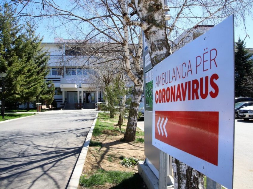 Kosovë: 6 mijë e 535 raste aktive me koronavirus