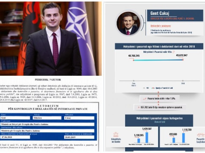 U largua si ministër i Jashtëm në detyrë, BIRN: Gent Cakaj s’kishte para mjaftueshëm për të mbuluar shpenzimet! 