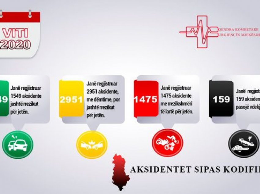  159 vdekje nga aksidentet, Urgjenca Kombëtare jep alarmin: 13 këshillat para se t'i jepni makinës