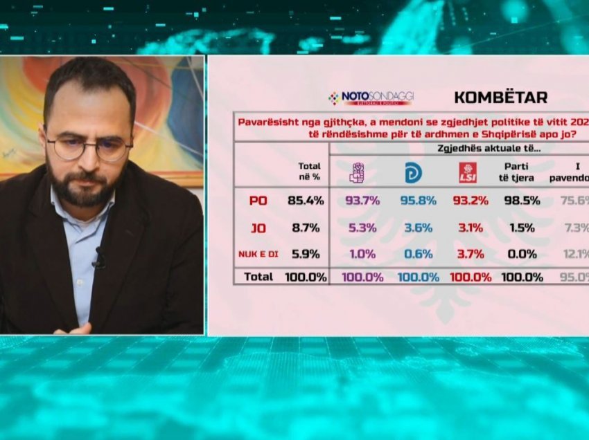 Të pavendosurit e 25 prillit, Shabani: E kanë gabim, nuk pengojmë do korrupsionin dhe vjedhjen nëse nuk votojmë