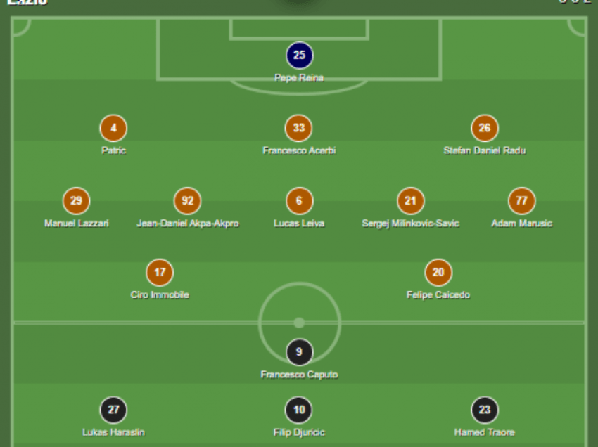 Formacionet zyrtare të ndeshjes Lazio – Sassuolo, ky është vendimi për Vedat Muriqin 