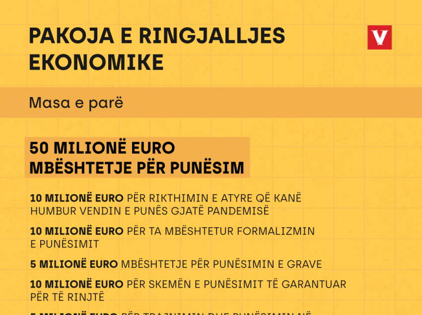 Prezantohet pakoja e Qeverisë për “ringjallje ekonomike”