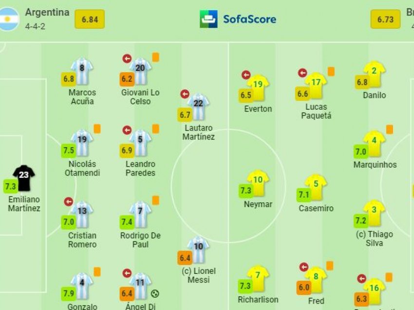 Brazil - Argjentinë, notat e lojtarëve 