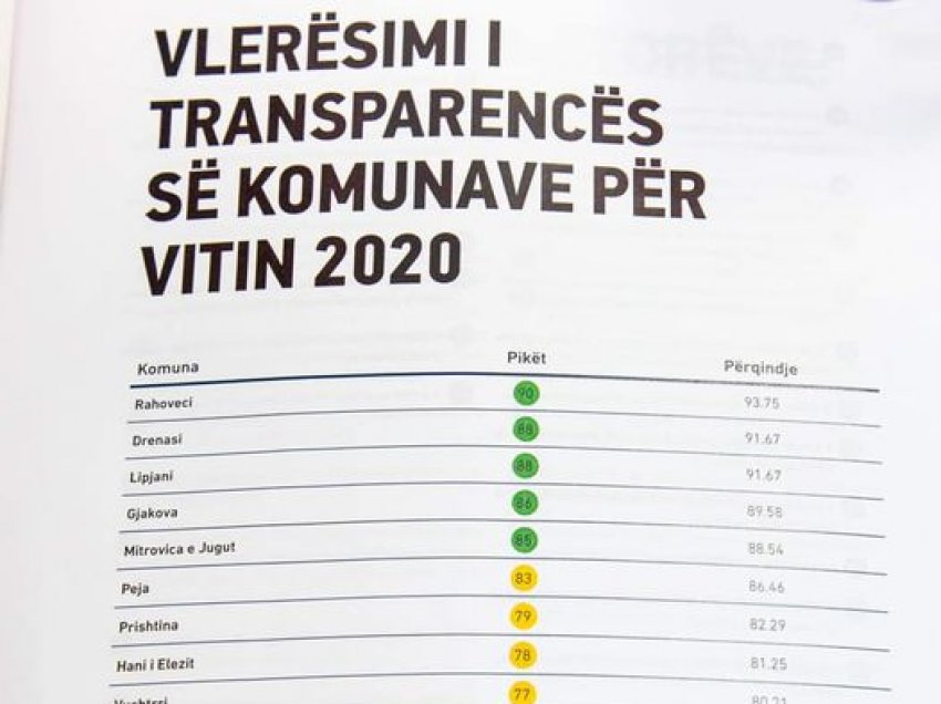 KDI vlerëson Drenasin si komuna më transparencë më të lartë në nivel vendi