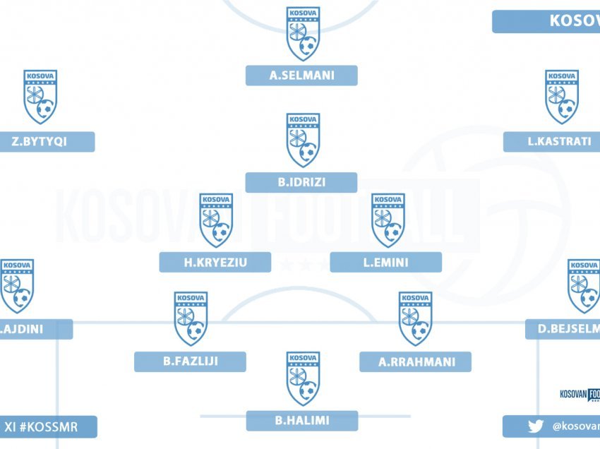 Formacioni i mundshëm i Kosovës për sfidën me modestët e San Marinos