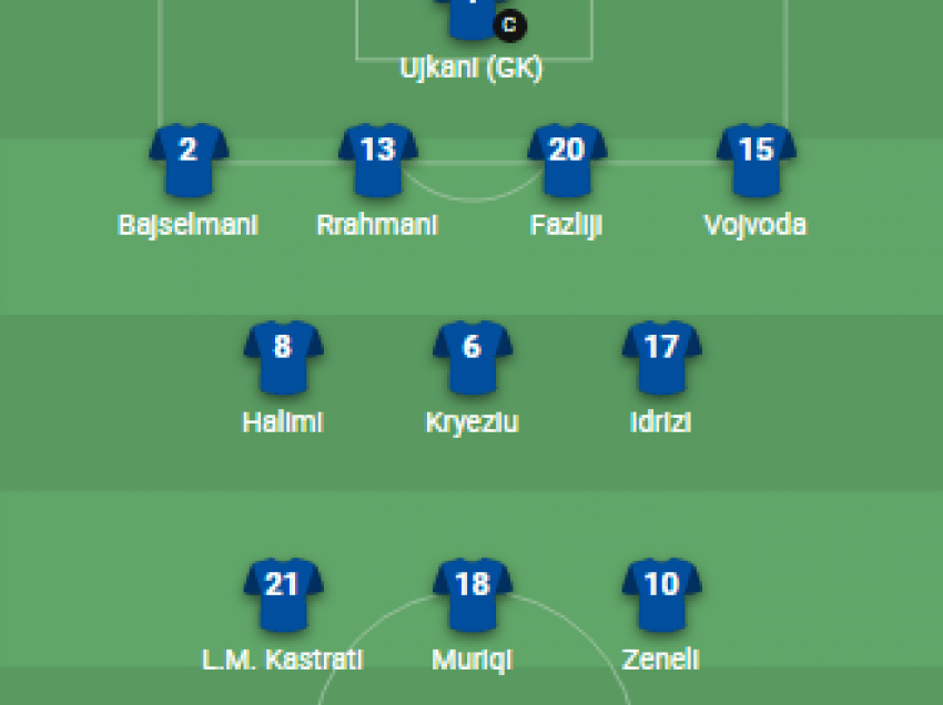 Formacionet zyrtare: Kosova – San Marino