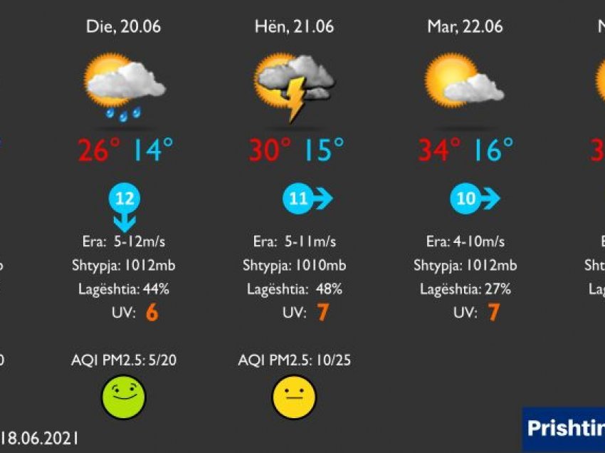 Parashikimi i motit në Kosovë