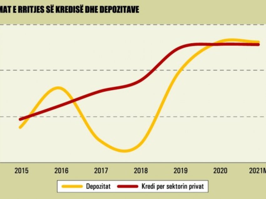 Ja cilat janë valutat e preferuara të trafikantëve/ Flet Guvernatori i Bankës së Shqipërisë