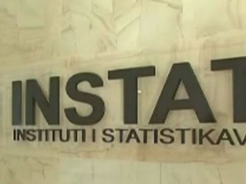 ​INSTAT: Ekonomia shqiptare u rrit me 5.5% këtë fillimvit