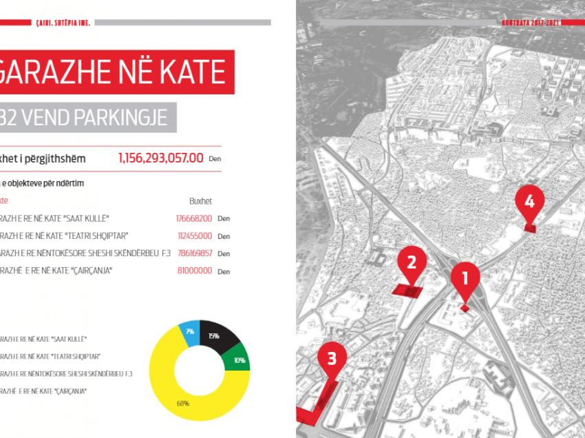 Komuna e Çairit: Së shpejti do t’ia dorëzojmë Ministrisë së Transportit sërish kërkesat për garazhet në kate