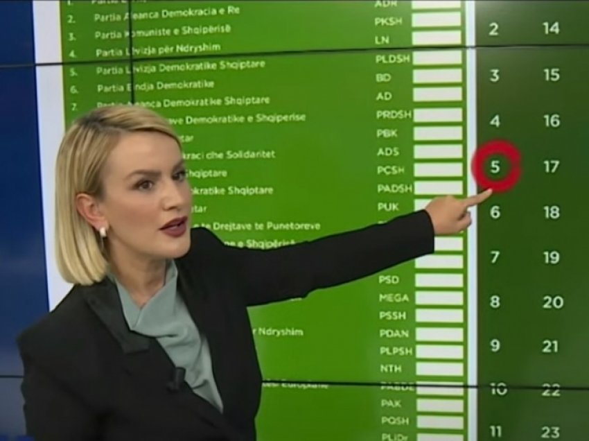 Si mund të votojnë qytetarët dhe kur rrezikohet që vota e tyre të shpallet e pavlefshme? 