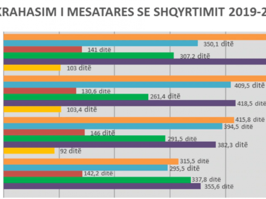 Vettingu, Debate për vendet bosh në sistemin e drejtësisë