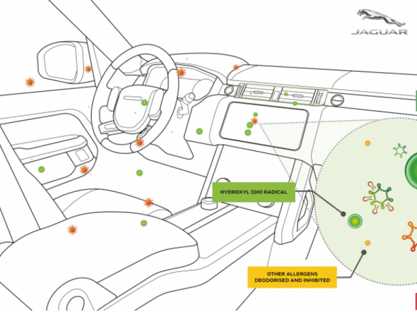 Jaguar Land Roveri krijon sistemin për luftimin e baktereve dhe COVID-19
