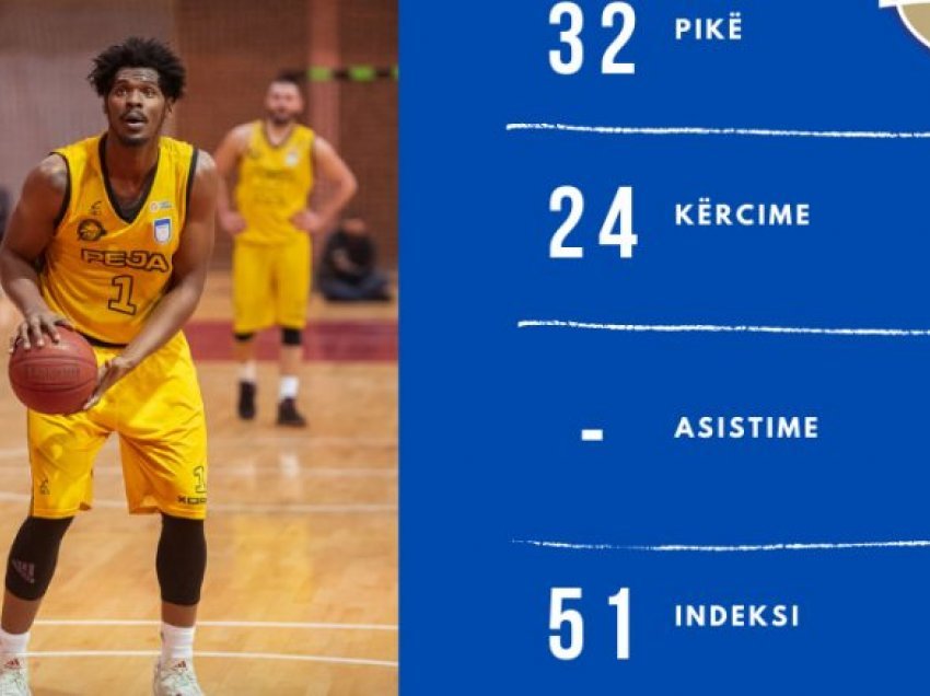 Brandon Walters, MVP i xhiros së 25 në Superligën e Kosovës në basketboll