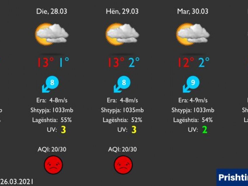 Parashikimi i motit për ditët në vazhdim