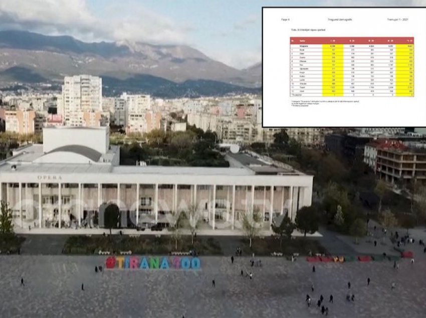 Shifrat e INSTAT: Pandemia sjell rekord vdekjesh në 2021