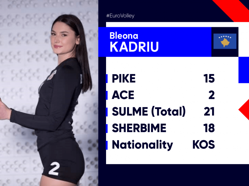 Bleona Kadriu me statistika impresive!