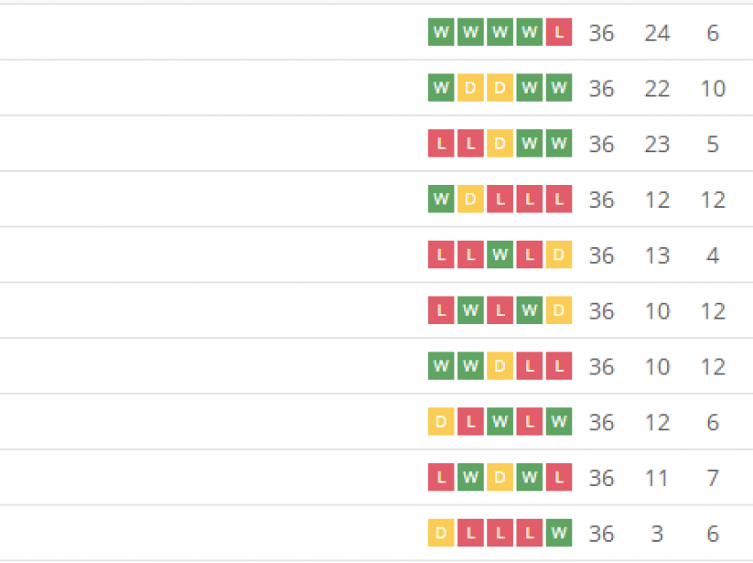 Kështu duket tabela përfundimtare e Superligës së Kosovës