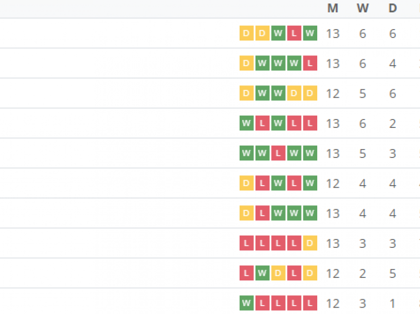 Renditja tabelore e BKT Superliga së Kosovës