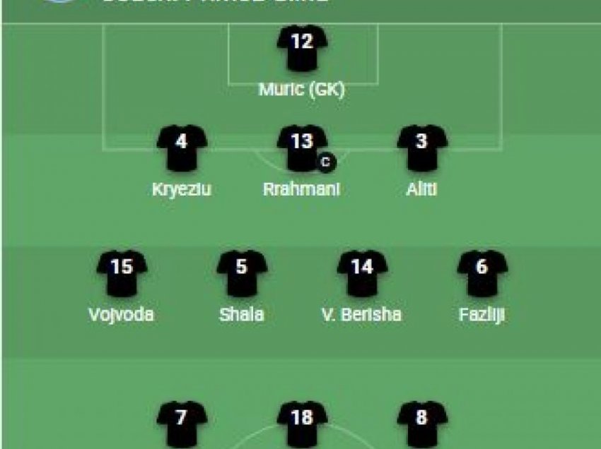 Formacionet zyrtare: Kosova – Jordani